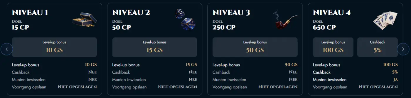 EliteSpin Casino NL Loyaliteitsprogramma